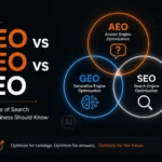 AEO vs GEO vs SEO comparison illustrating the future of search with Answer Engine Optimization, Generative Engine Optimization, and Search Engine Optimization.