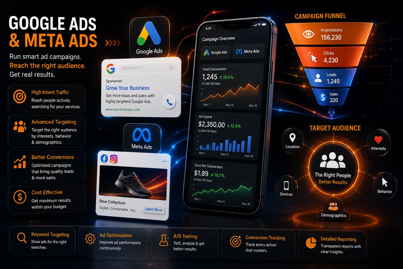 Professional illustration of Google Ads and Meta Ads campaign management featuring paid advertising, audience targeting, conversion optimization, and PPC marketing.